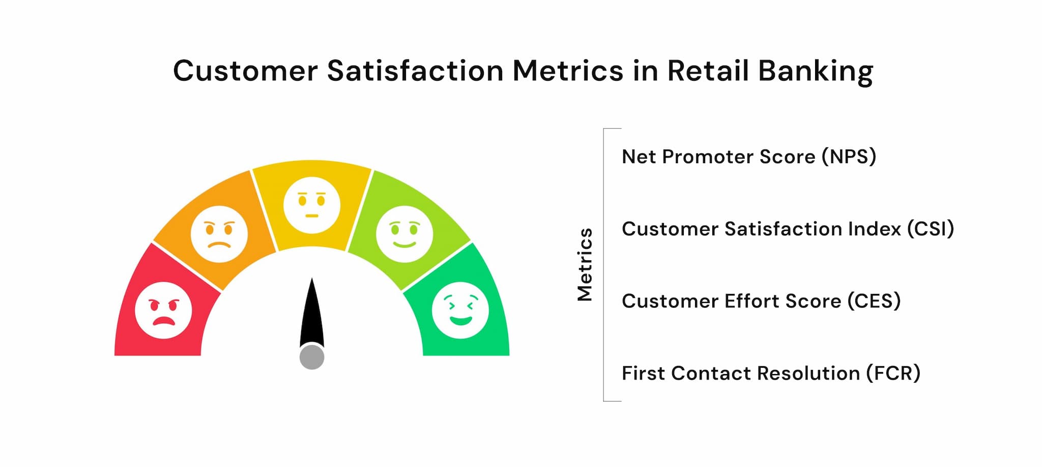 AI chatbot customer satisfaction metrics